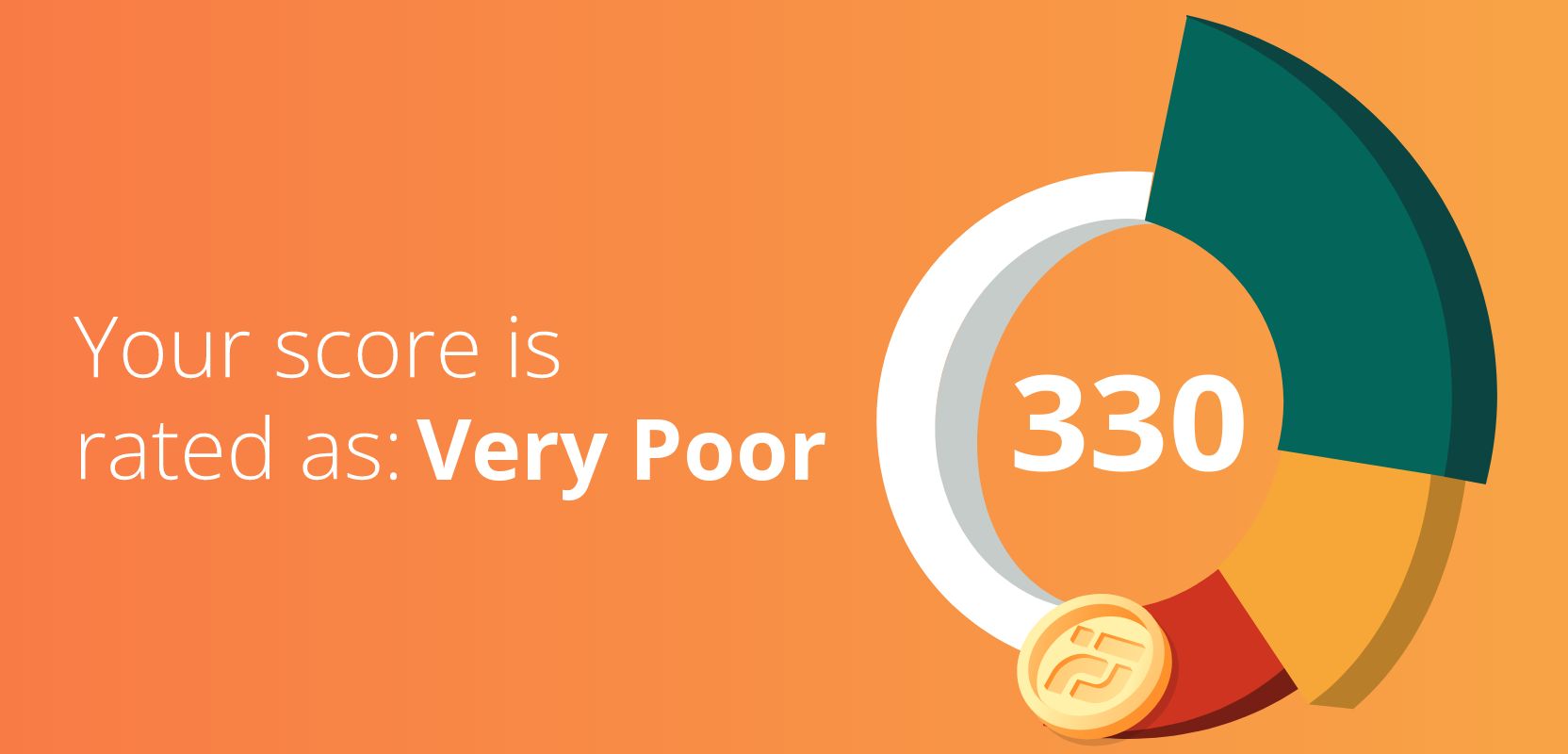 330 credit score rated as Very Poor