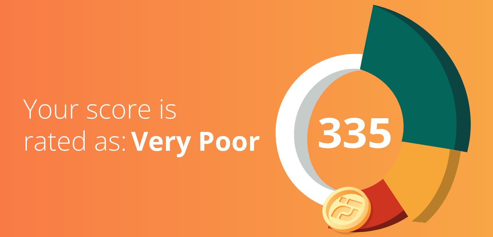 335 credit score rated as Very Poor
