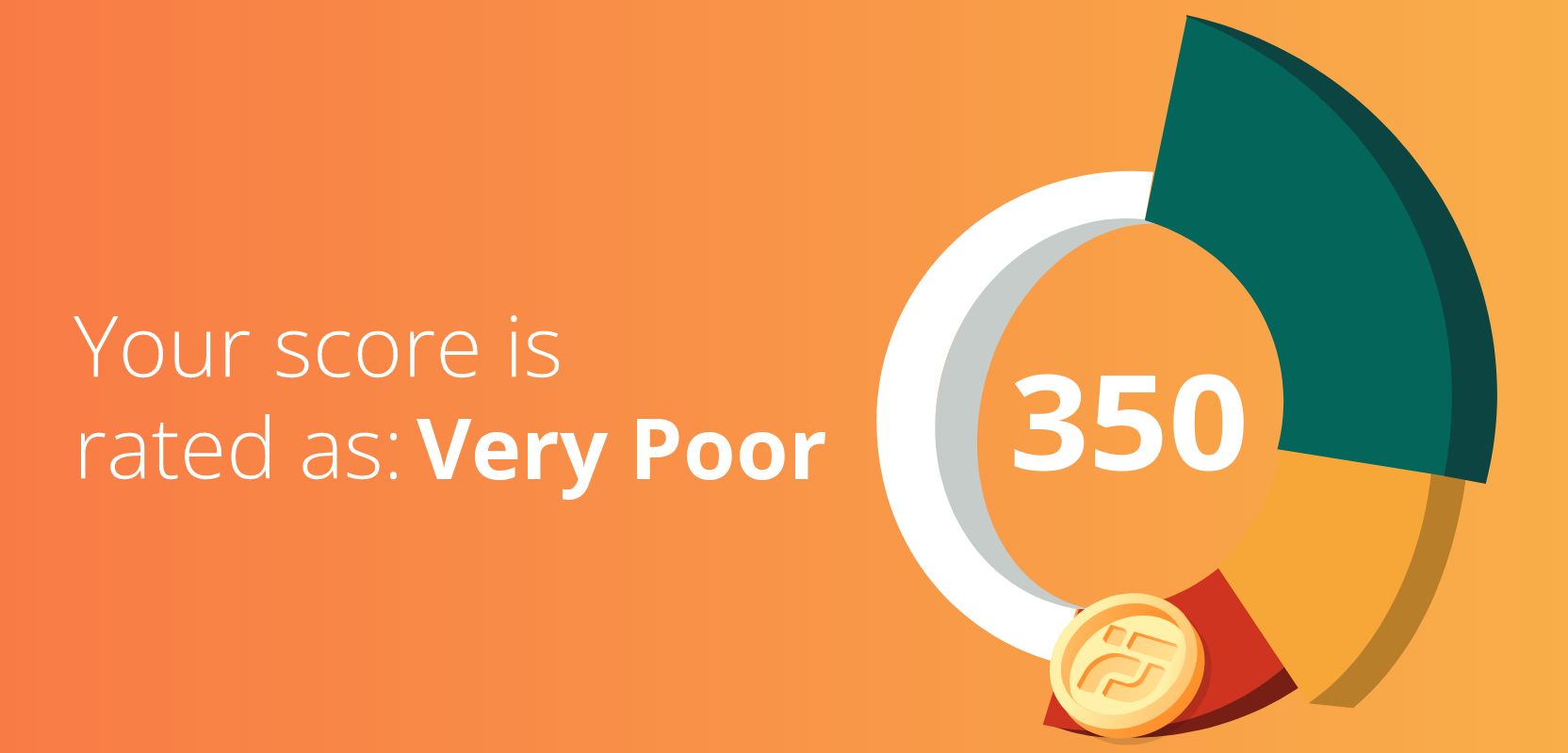 350 credit score rated as Very Poor