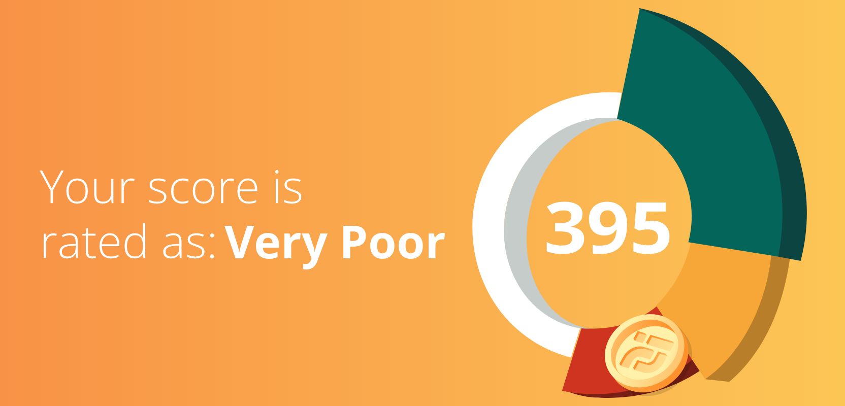 395 credit score rated as Very Poor