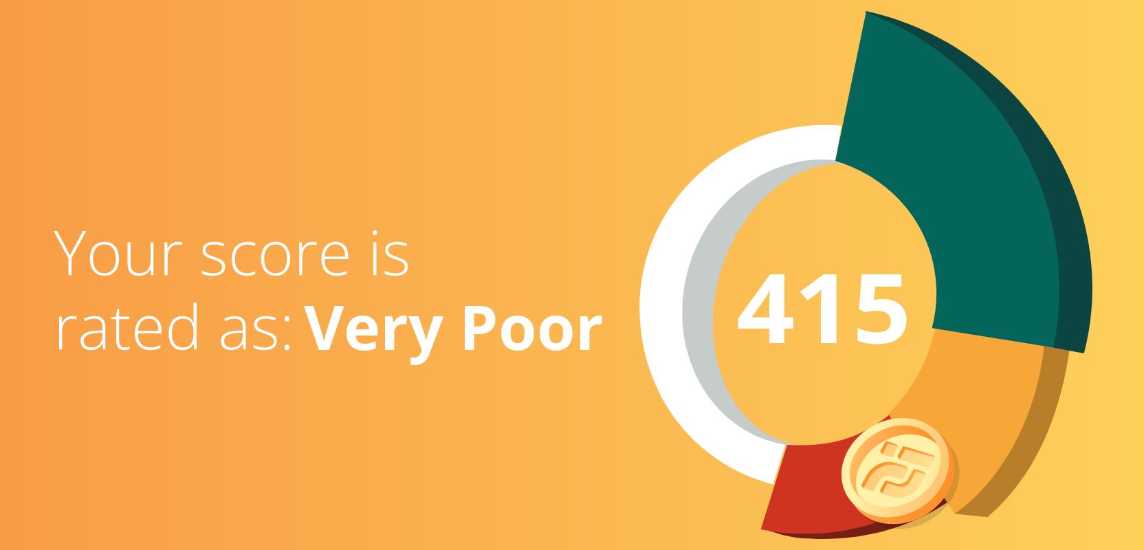 415 credit score rated as Very Poor