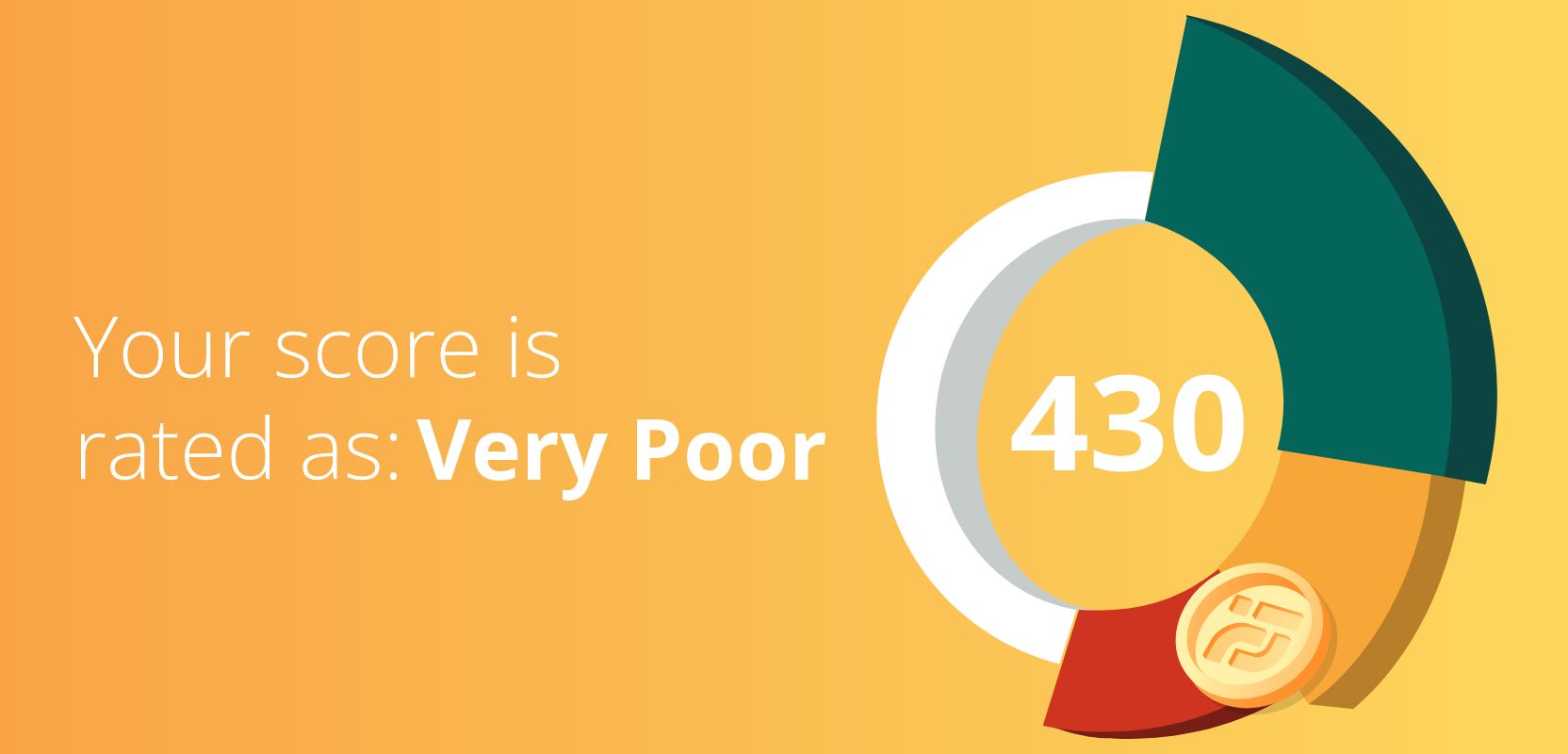 430 credit score rated as Very Poor