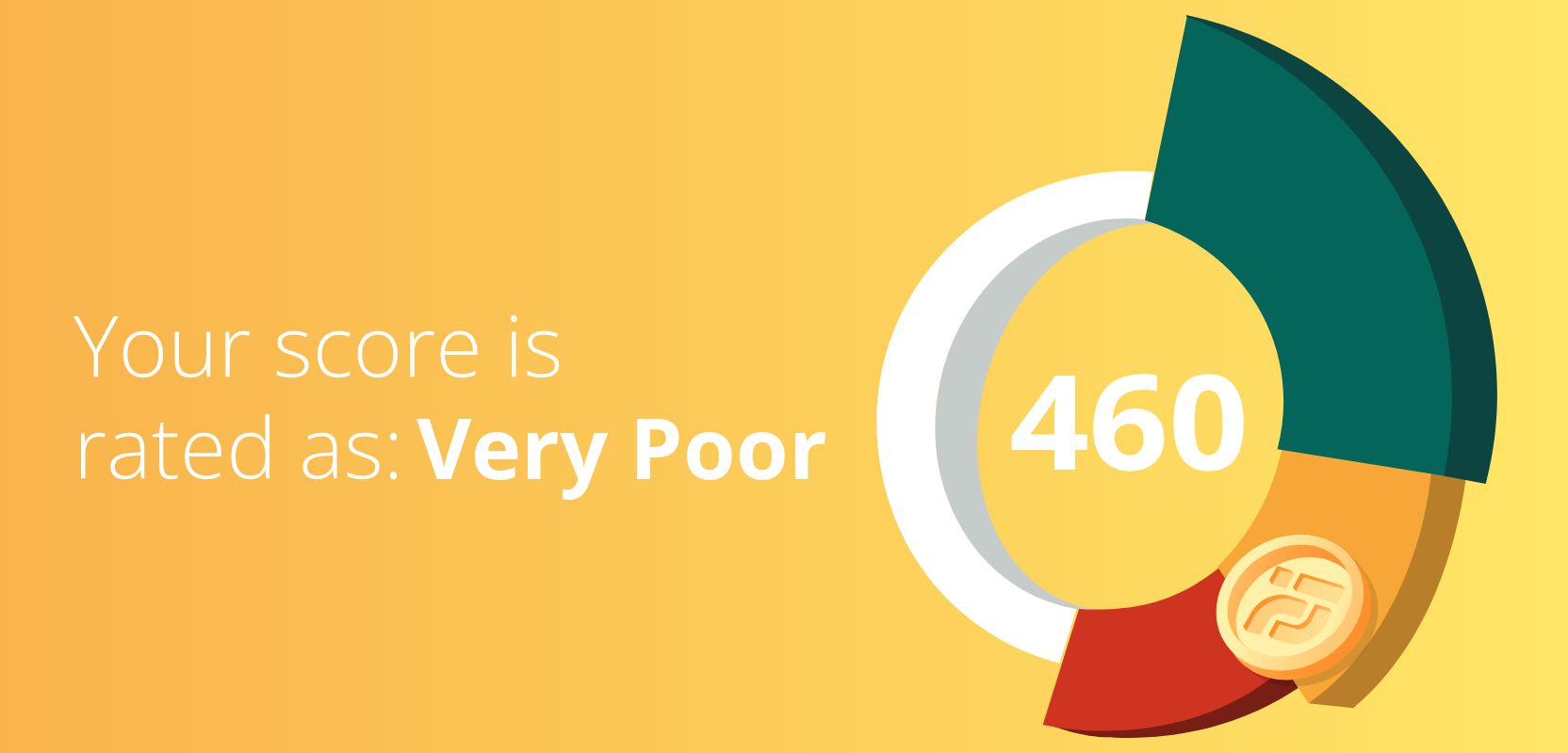 460 credit score rated as Very Poor