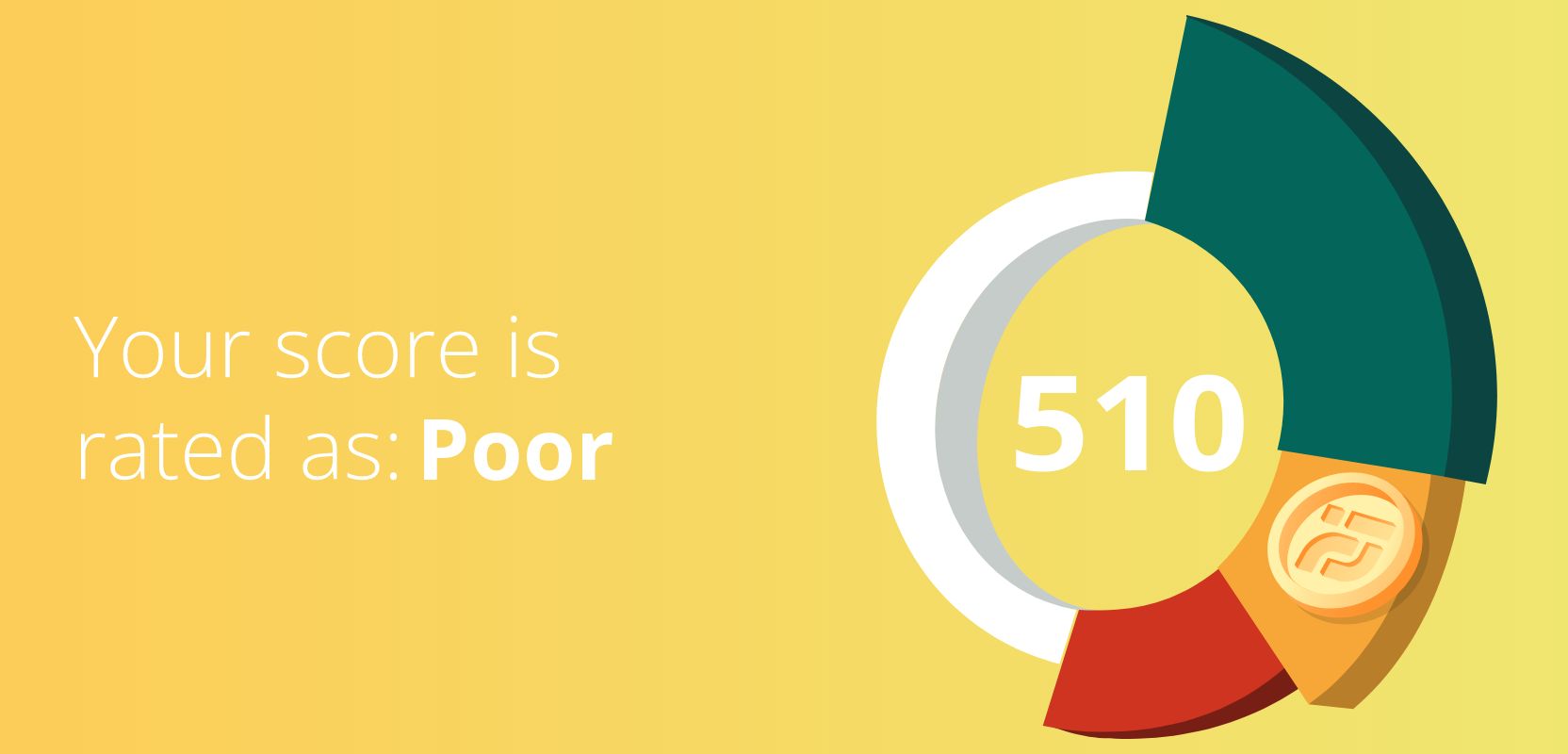 510 credit score rated as Poor