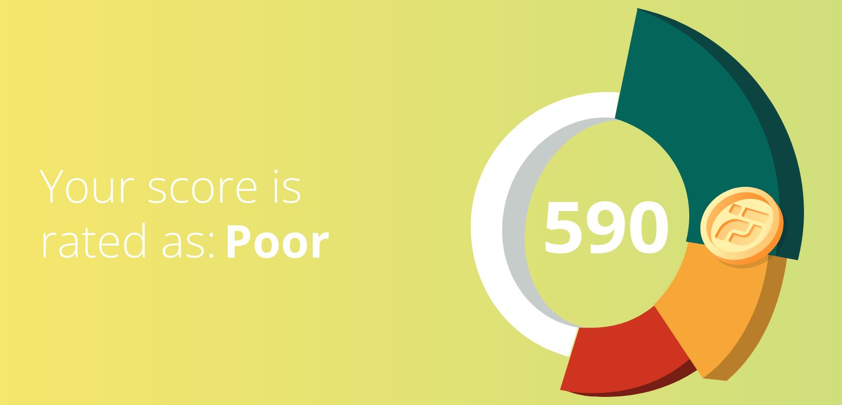 590 credit score rated as Poor
