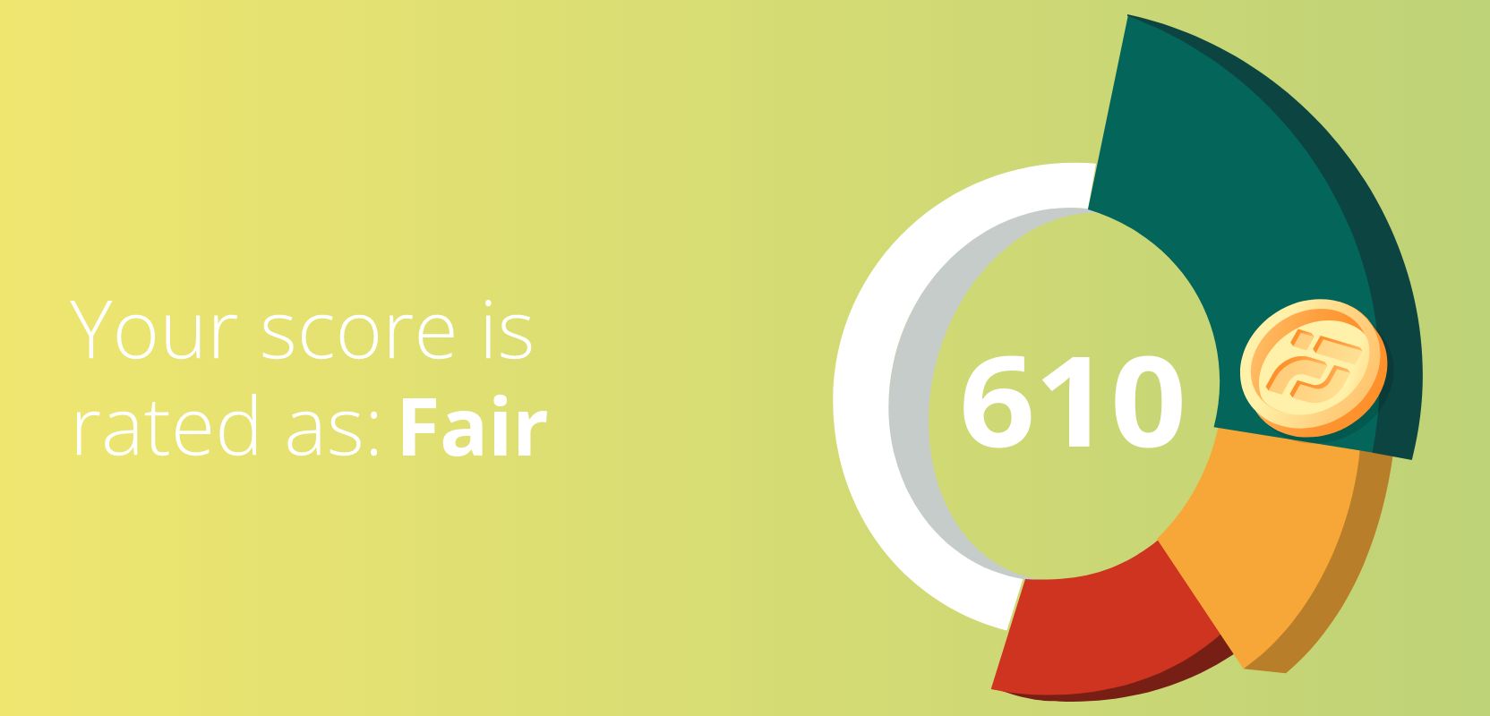 610 credit score rated as Fair