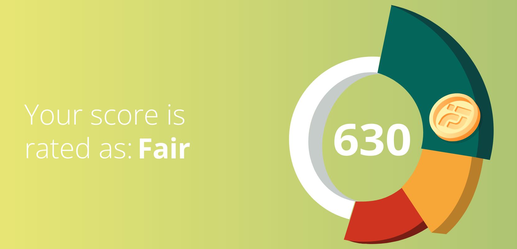 630 credit score rated as Fair