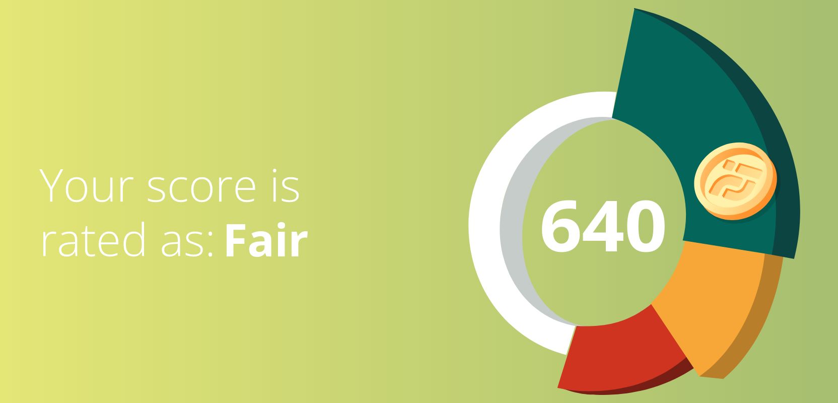 640 credit score rated as Fair