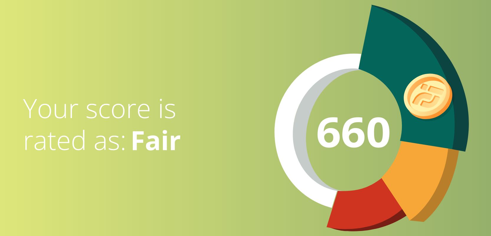 660 credit score rated as Fair
