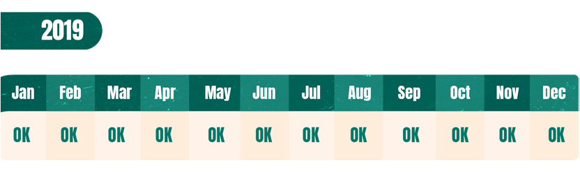 Example payment history with no late payments