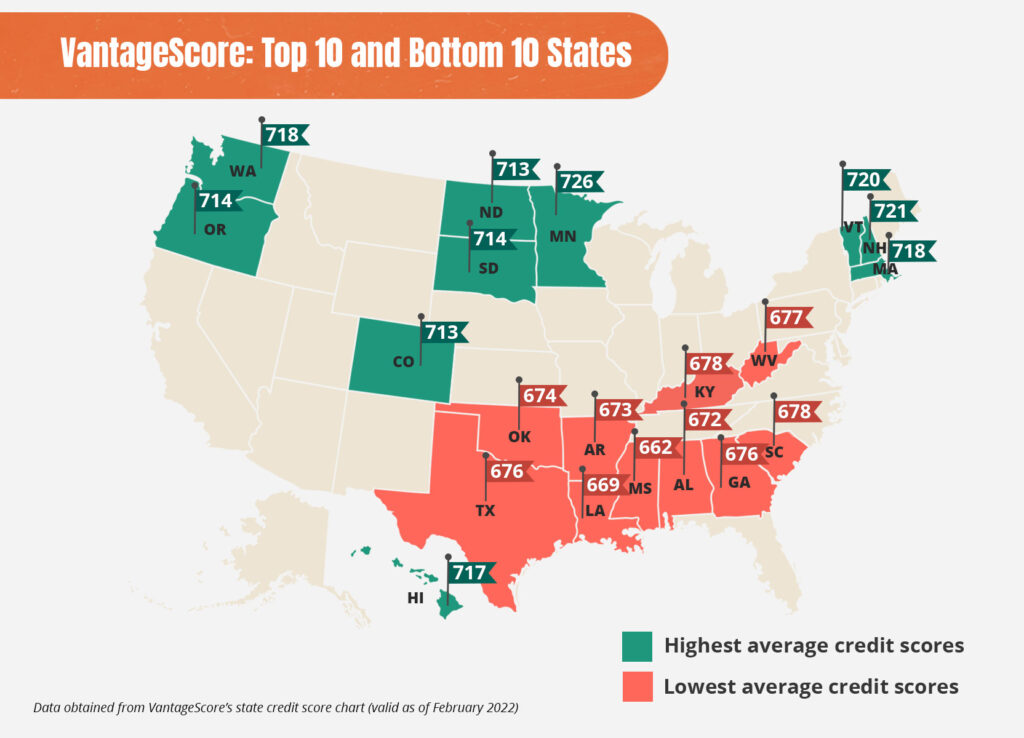 Highest and Lowest VantageScores by State