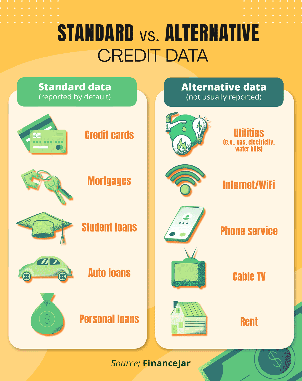 Graph showing standard vs. alternative credit data