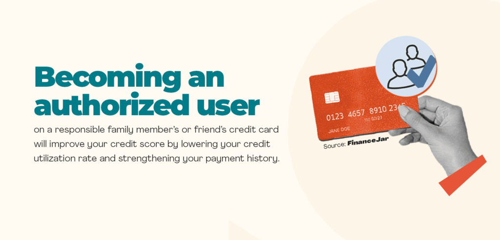 Credit card with two icons symbolizing a primary cardholder and an authorized user