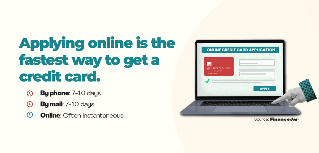 Illustration of how applying for a credit card online is the fastest method 